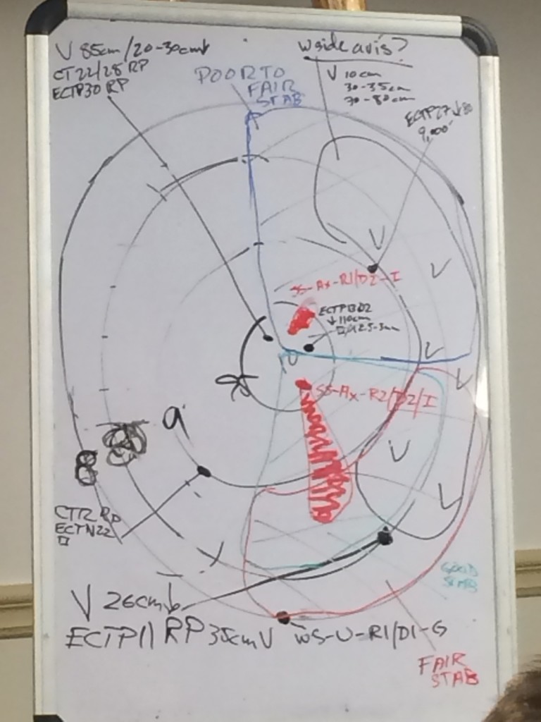 av3-class-whiteboard