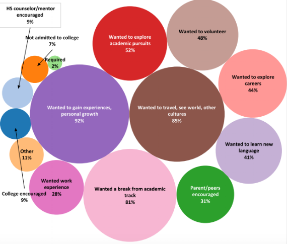 bubbles_reasons-308519-edited.png bubbles_reasons-308519-edited.png