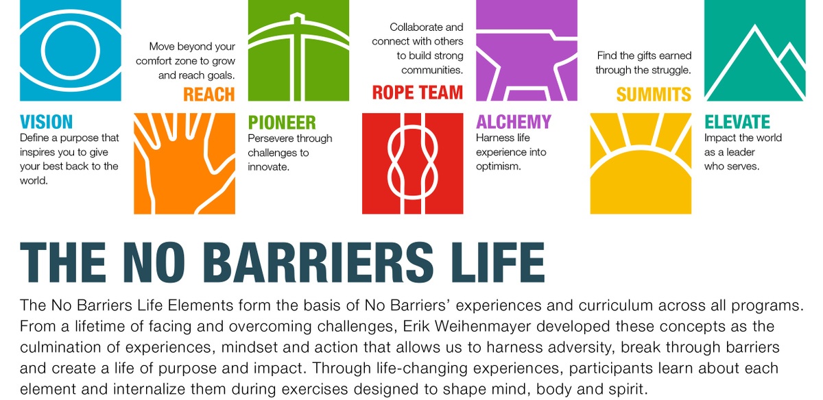 no-barriers-infographic No Barriers Infographic